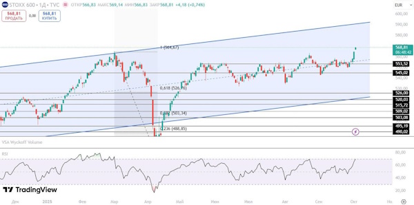 Цены на российские акции стали более привлекательными
